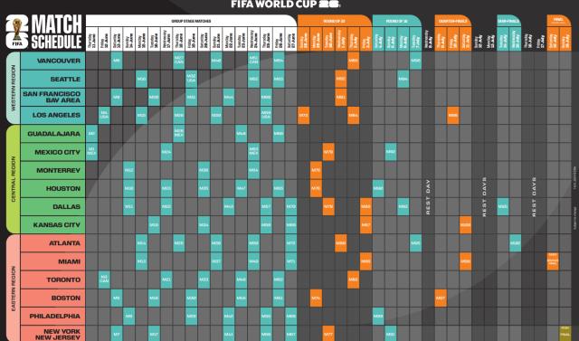 博鱼体育平台-2026世界杯赛程公布：阿兹特克承办开幕式+揭幕战